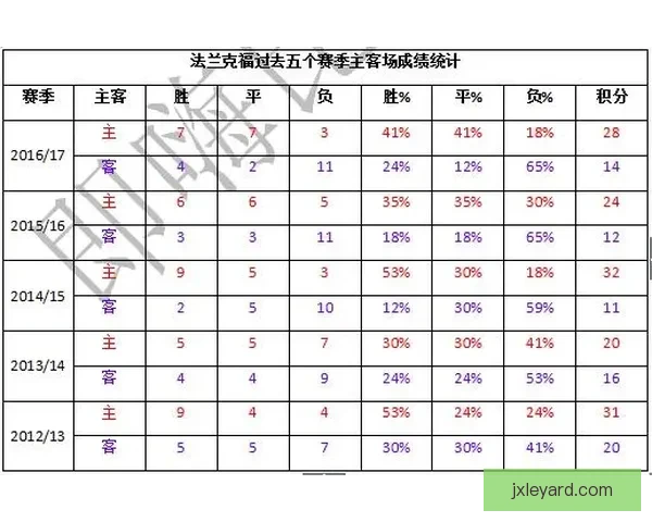 转会动态升温法兰克福遭遇新竞争